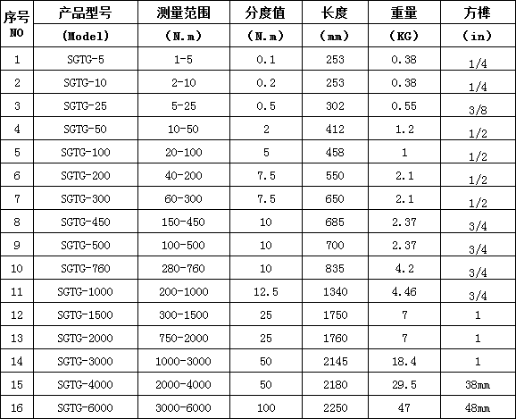 浙江预置扭矩扳手测试钢筋连接套筒的费用与环保在线套筒扳手解析